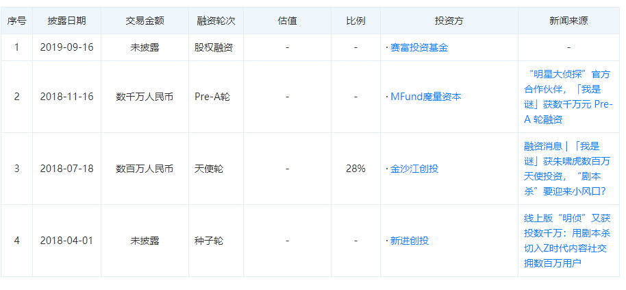 状：百亿市场的背后仍是蓝海开元2020中国桌游产业现(图5)