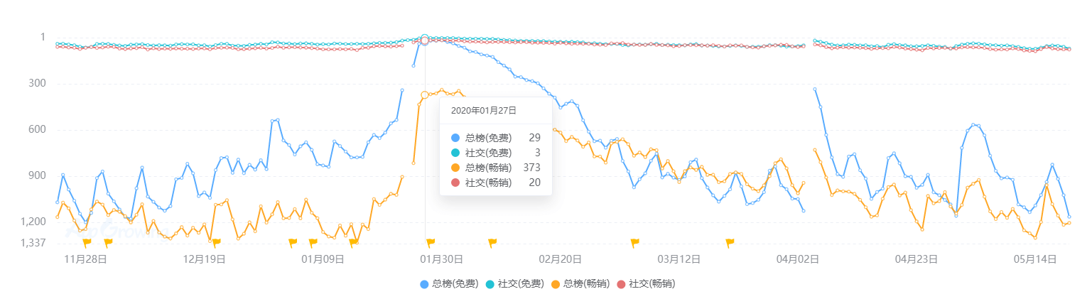 状：百亿市场的背后仍是蓝海开元2020中国桌游产业现(图20)