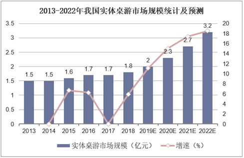 状：百亿市场的背后仍是蓝海开元2020中国桌游产业现(图24)