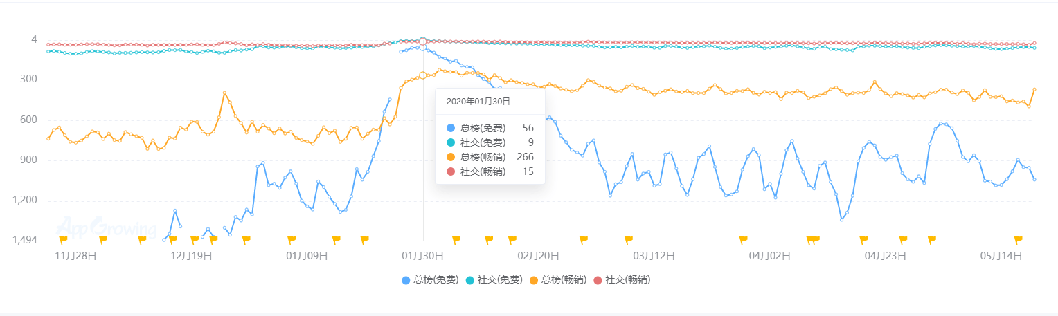 状：百亿市场的背后仍是蓝海开元2020中国桌游产业现(图25)