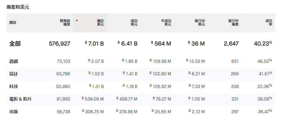 r 的黄金时代结束”的帖子被删除了开元棋牌关于“kickstarte(图8)