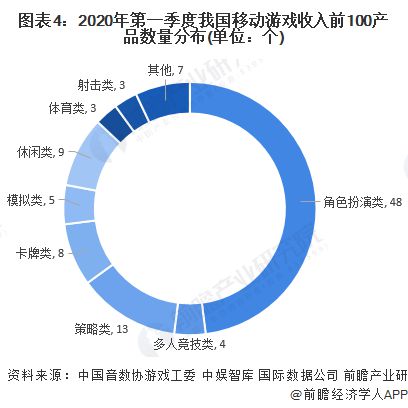 业：腾讯、网易、世纪华通、巨人网络、米哈游……开元棋牌推荐2024年游戏行业十大代表性研发企(图4)