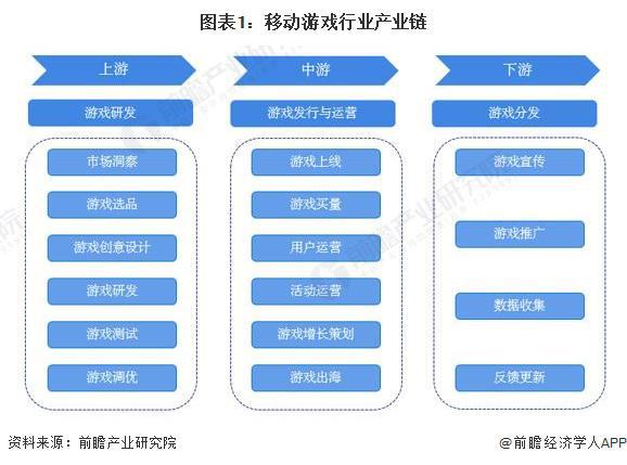 业：腾讯、网易、世纪华通、巨人网络、米哈游……开元棋牌推荐2024年游戏行业十大