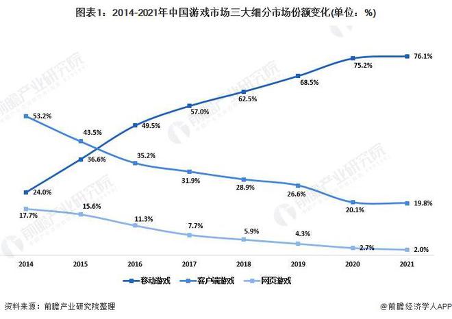 业：腾讯、网易、世纪华通、巨人网络、米哈游……开元棋牌推荐2024年游戏行业十大代表性研发企(图16)